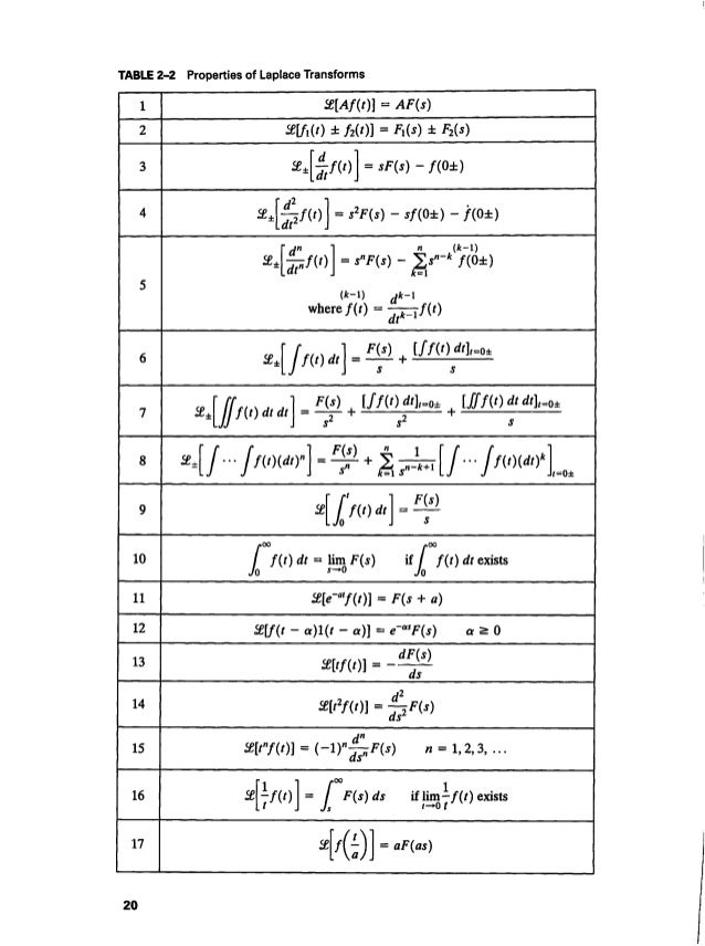System Dynamics Ogata Pdf